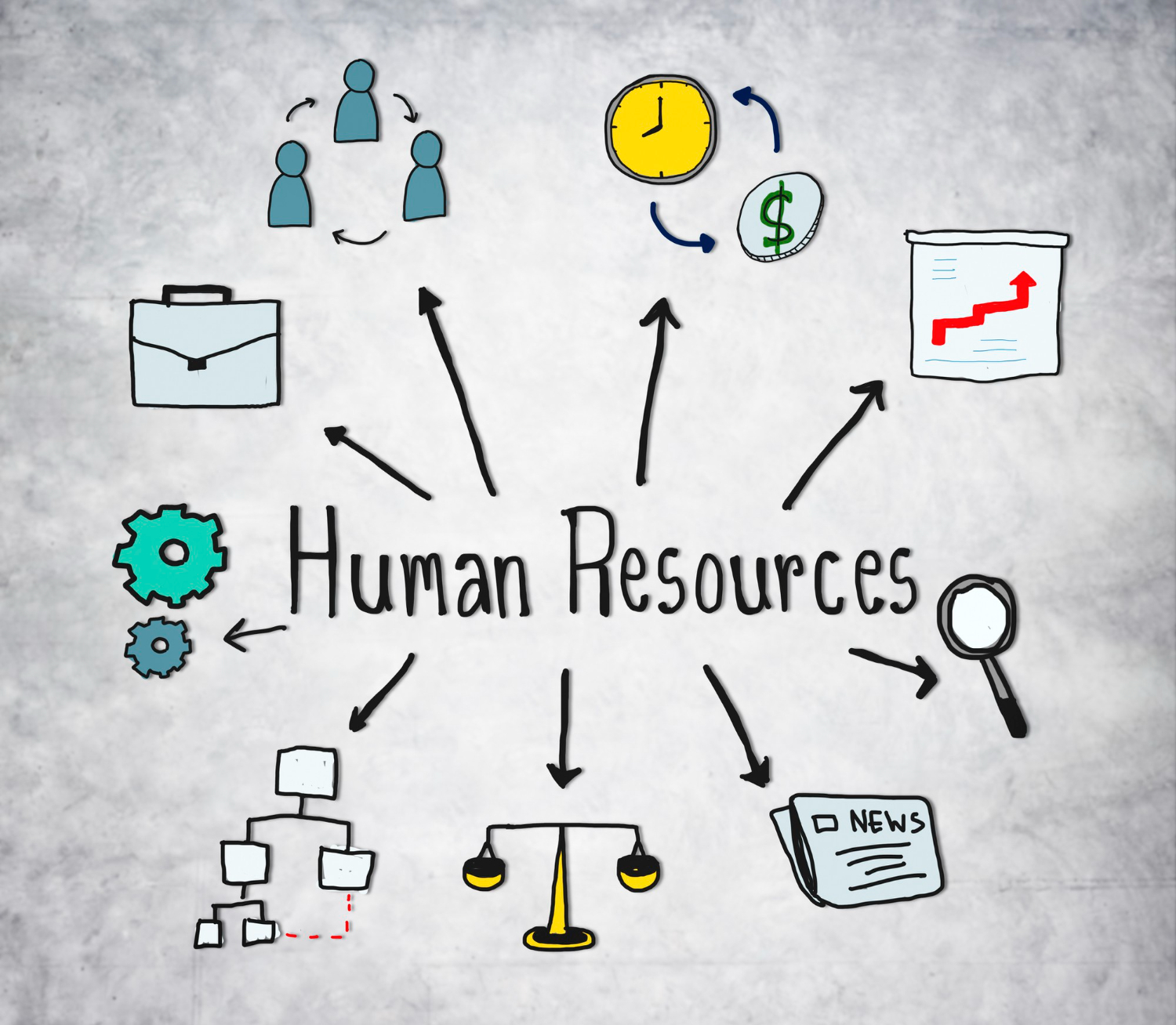 Human Resource Management
